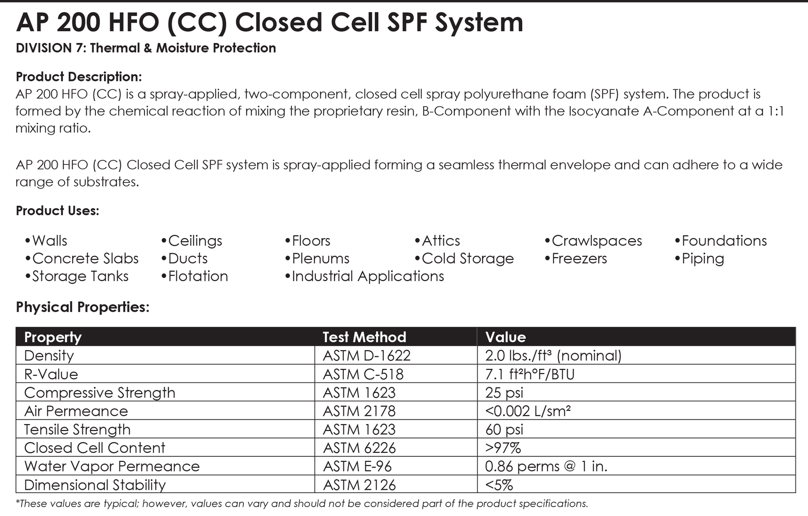 AP 200 CC TDS 7-28-25-1